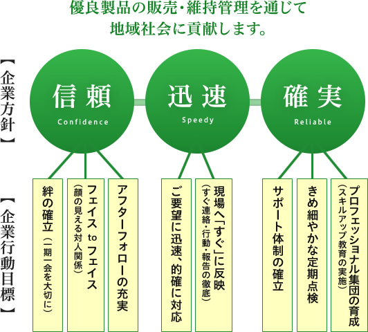 安藤産業 企業理念